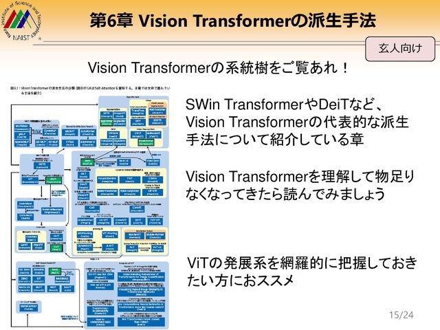 第6章 Vision Transformerの派生手法
Vision Transformerの系統樹をご覧あれ！
SWin TransformerやDeiTなど、
Vision Transformerの代表的な派生
手法について紹介している章
Vision Transformerを理解して物足り
なくなってきたら読んでみましょう
玄人向け
ViTの発展系を網羅的に把握しておき
たい方におススメ
15/24
