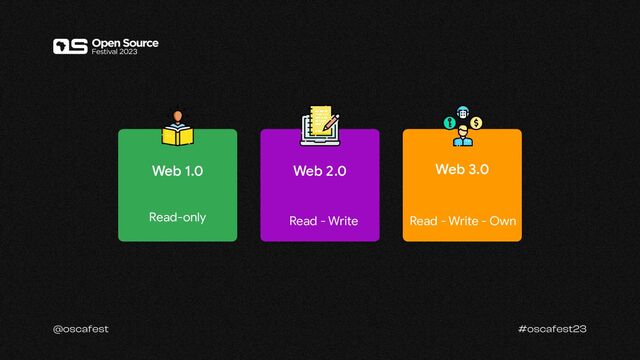 Web 1.0 Web 2.0 Web 3.0
Read-only Read - Write Read - Write - Own
