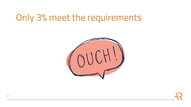 Only 3% meet the requirements
