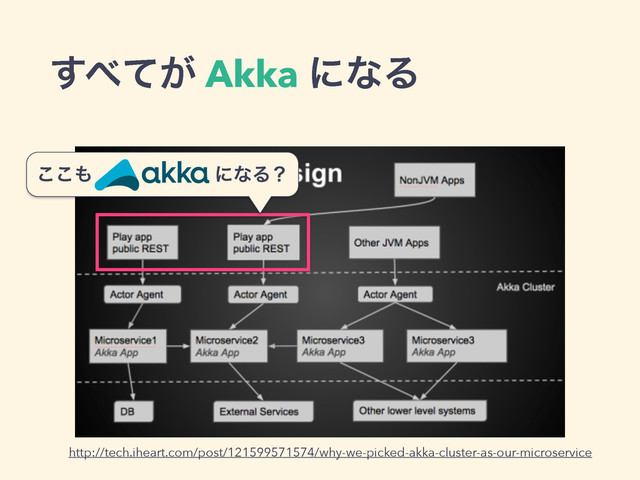 ͢΂͕ͯ Akka ʹͳΔ
http://tech.iheart.com/post/121599571574/why-we-picked-akka-cluster-as-our-microservice
͜͜΋ ʹͳΔʁ
