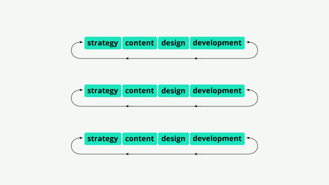 design development
strategy content
design development
strategy content
design development
strategy content
