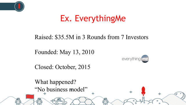 Ex. EverythingMe
Raised: $35.5M in 3 Rounds from 7 Investors
Founded: May 13, 2010
Closed: October, 2015
What happened?
“No business model”
