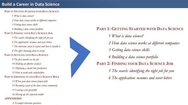 Build a Career in Data Science
