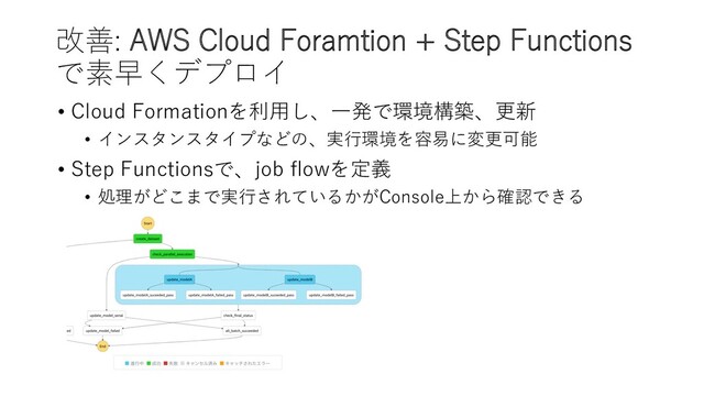 改善: AWS Cloud Foramtion + Step Functions
で素早くデプロイ
• Cloud Formationを利⽤し、⼀発で環境構築、更新
• インスタンスタイプなどの、実⾏環境を容易に変更可能
• Step Functionsで、job flowを定義
• 処理がどこまで実⾏されているかがConsole上から確認できる
