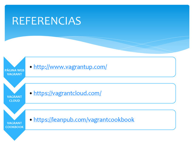 PÁGINA WEB
VAGRANT
•http://www.vagrantup.com/
VAGRANT
CLOUD
•https://vagrantcloud.com/
VAGRANT
COOKBOOK
•https://leanpub.com/vagrantcookbook
REFERENCIAS
