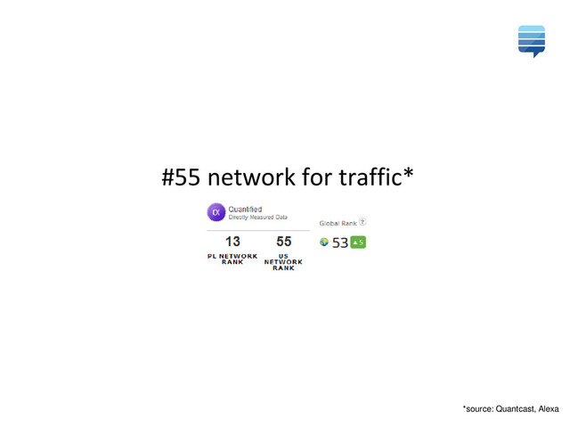 *source: Quantcast, Alexa
#55 network for traffic*
