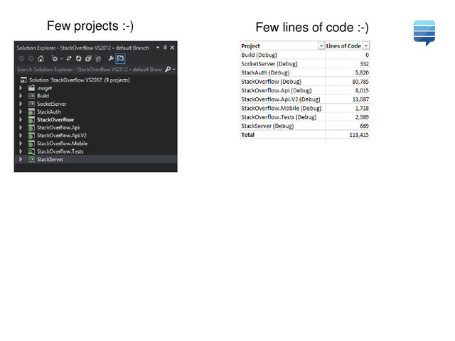 Few projects :-) Few lines of code :-)
