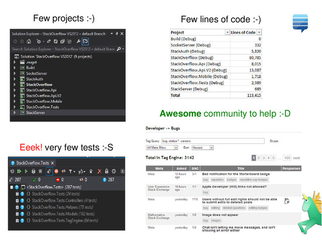 Few projects :-) Few lines of code :-)
Awesome community to help :-D
Eeek! very few tests :-S

