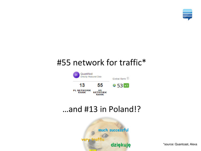 #55 network for traffic*
…and #13 in Poland!?
*source: Quantcast, Alexa
much successful
very traffic
dziękuję
