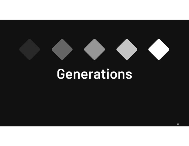 26
Generations
