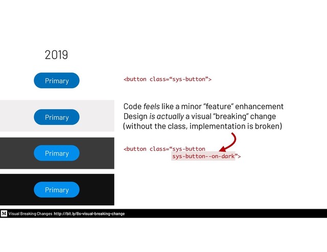 Code feels like a minor “feature” enhancement
Design is actually a visual “breaking” change
(without the class, implementation is broken)
Visual Breaking Changes http://bit.ly/8s-visual-breaking-change 40
2019
Primary
Primary
Primary
Primary


