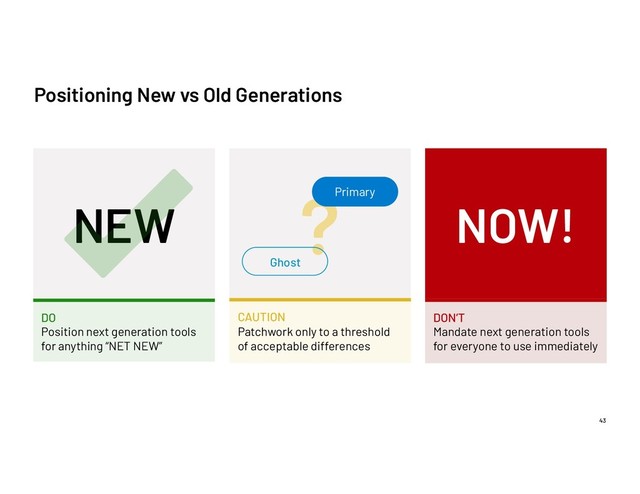 ?
CAUTION
Patchwork only to a threshold
of acceptable differences
Positioning New vs Old Generations
43
Primary
Ghost
DON’T
Mandate next generation tools
for everyone to use immediately
NOW!
DO
Position next generation tools
for anything “NET NEW”
NEW
