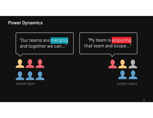 Power Dynamics
52
“Our teams are merging
and together we can…”
“My team is acquiring
that team and scope…”
SYSTEM TEAM 1 SYSTEM TEAM 2
