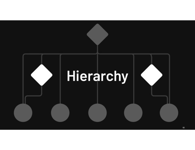 62
Hierarchy
