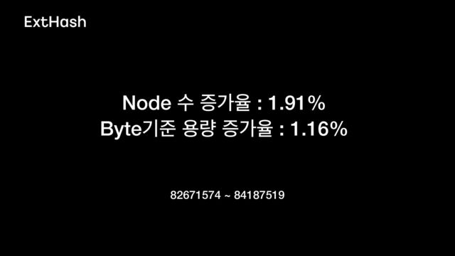 ExtHash
Node ࣻ ૐоਯ : 1.91%
 
Byteӝળ ਊ۝ ૐоਯ : 1.16%
 
82671574 ~ 84187519
