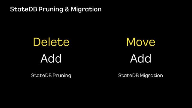StateDB Pruning & Migration
Move
 
Add
Delete
 
Add
StateDB Pruning StateDB Migration
