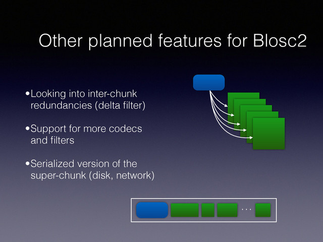 Other planned features for Blosc2
•Looking into inter-chunk
redundancies (delta ﬁlter)
!
•Support for more codecs
and ﬁlters
!
•Serialized version of the
super-chunk (disk, network)
…
