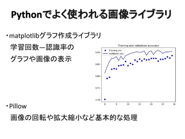Pythonでよく使われる画像ライブラリ
・matplotlibグラフ作成ライブラリ
学習回数―認識率の
グラフや画像の表示
・Pillow
画像の回転や拡大縮小など基本的な処理
