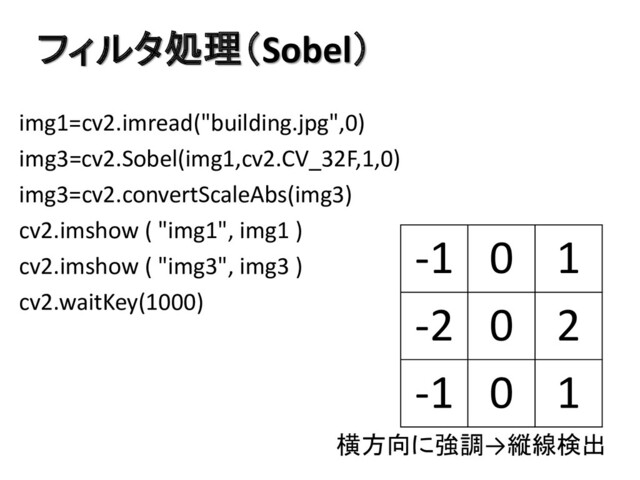 フィルタ処理（Sobel）
img1=cv2.imread("building.jpg",0)
img3=cv2.Sobel(img1,cv2.CV_32F,1,0)
img3=cv2.convertScaleAbs(img3)
cv2.imshow ( "img1", img1 )
cv2.imshow ( "img3", img3 )
cv2.waitKey(1000)
横方向に強調→縦線検出
-1 0 1
-2 0 2
-1 0 1

