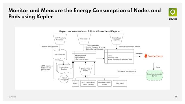 Monitor and Measure the Energy Consumption of Nodes and
Pods using Kepler
24
QAware

