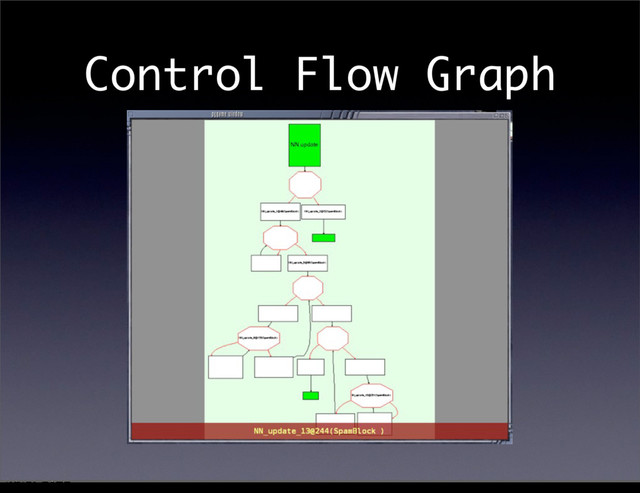 Control	 Flow	 Graph
12೥1݄20೔༵ۚ೔
