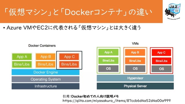 「仮想マシン」と「Dockerコンテナ」の違い
• Azure VMやEC2に代表される「仮想マシン」とは大きく違う
引用：Docker初めての人向け説明メモ
https://qiita.com/miyasakura_/items/87ccb6d4a52d4a00a999
