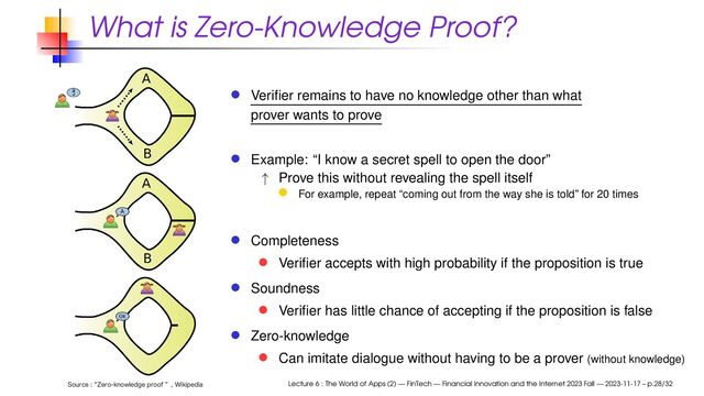 What is Zero-Knowledge Proof?
4PVSDFl;FSPLOPXMFEHFQSPPGz 8JLJQFEJB
Veriﬁer remains to have no knowledge other than what
prover wants to prove
Example: “I know a secret spell to open the door”
↑ Prove this without revealing the spell itself
For example, repeat “coming out from the way she is told” for 20 times
Completeness
Veriﬁer accepts with high probability if the proposition is true
Soundness
Veriﬁer has little chance of accepting if the proposition is false
Zero-knowledge
Can imitate dialogue without having to be a prover (without knowledge)
Lecture 6 : The World of Apps (2) — FinTech — Financial Innovation and the Internet 2023 Fall — 2023-11-17 – p.28/32
