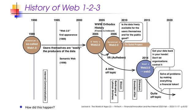 History of Web 1-2-3
so-called
Web1.0
Web2.0
WWW Orthodox
History
(Finance is irrelevant)
Users themselves are “easily”
the producers of the data
A little
off topic
Quite
off topic
lift (Aufheben)
1989
Web3.0
ˠ web3
2014
1990 1995 2000 2005 2010 2015 2020
2005 2006
Web3.0
Get your data back
in your hands!
Don't let
organizations
control it
Solve all problems
by making
everything
a financial token!
Berners-Lee’ s
Berners-Lee’ s
O’ Reilly’ s
Wood’ s
Bitcoin
Ethereum
Semantic Web
(1998)
“Web 2.0”
first appearance
(1999)
Snowden Affair
Bankruptcy of
Lehman Brothers
Internet Commercialization
To Solid Project
Is the data freely
available for the
users themselves
and for the public
good?
How did this happen? Lecture 6 : The World of Apps (2) — FinTech — Financial Innovation and the Internet 2023 Fall — 2023-11-17 – p.8/32
