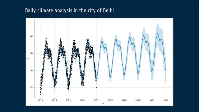 Daily climate analysis in the city of Delhi
