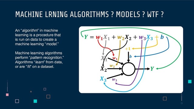 MACHINE LRNING ALGORITHMS ? MODELS ? WTF ?
An “algorithm” in machine
learning is a procedure that
is run on data to create a
machine learning “model.”
Machine learning algorithms
perform “pattern recognition.”
Algorithms “learn” from data,
or are “fit” on a dataset.
