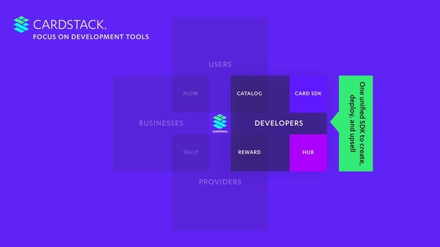 p
b
d
u
USERS
PROVIDERS
BUSINESSES DEVELOPERS
One uniﬁed SDK to create,
deploy, and upsell
CARDSTACK
FOCUS ON DEVELOPMENT TOOLS
CATALOG
TALLY REWARD
FLOW CARD SDK
HUB
