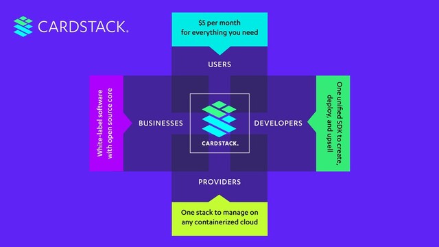 p
b
d
u
USERS
PROVIDERS
BUSINESSES DEVELOPERS
CARDSTACK $5 per month
for everything you need
One uniﬁed SDK to create,
deploy, and upsell
One stack to manage on
any containerized cloud
White-label software
with open source core
