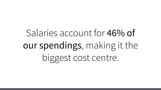 Salaries account for 46% of
our spendings, making it the
biggest cost centre.
