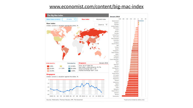 www.economist.com/content/big-mac-index
