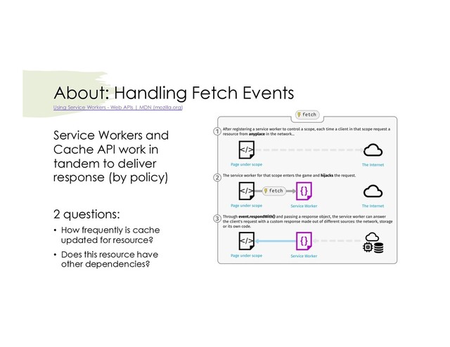 About: Handling Fetch Events
Service Workers and
Cache API work in
tandem to deliver
response (by policy)
2 questions:
• How frequently is cache
updated for resource?
• Does this resource have
other dependencies?
Using Service Workers - Web APIs | MDN (mozilla.org)
