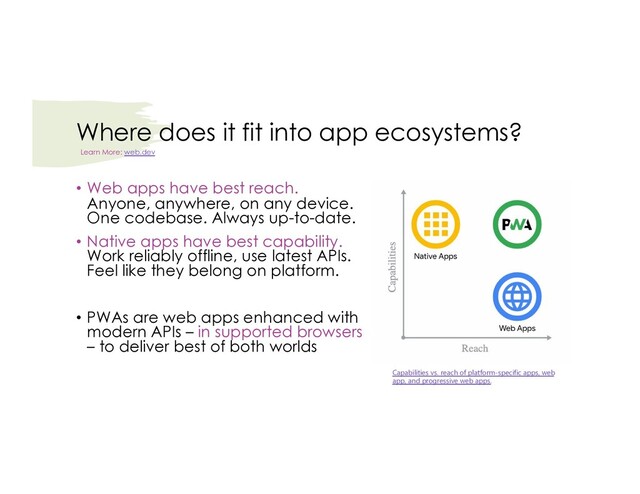 Where does it fit into app ecosystems?
• Web apps have best reach.
Anyone, anywhere, on any device.
One codebase. Always up-to-date.
• Native apps have best capability.
Work reliably offline, use latest APIs.
Feel like they belong on platform.
• PWAs are web apps enhanced with
modern APIs – in supported browsers
– to deliver best of both worlds
Learn More: web.dev
Capabilities vs. reach of platform-specific apps, web
app, and progressive web apps.
