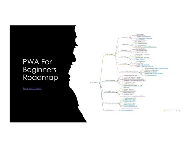 PWA For
Beginners
Roadmap
Roadmap here
