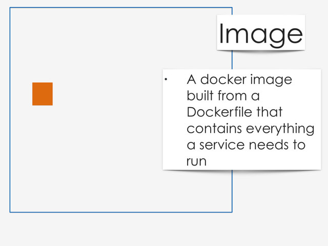 Image
• A docker image
built from a
Dockerfile that
contains everything
a service needs to
run

