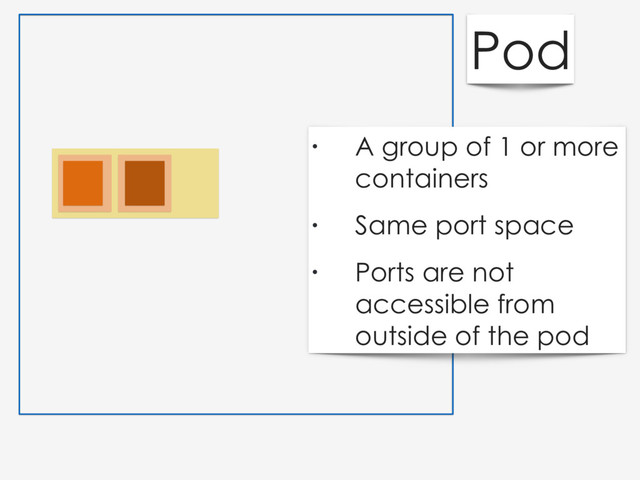 Pod
• A group of 1 or more
containers
• Same port space
• Ports are not
accessible from
outside of the pod
