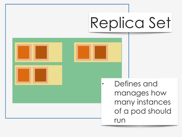 Replica Set
• Defines and
manages how
many instances
of a pod should
run
