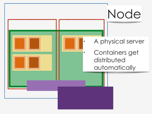 Node
• A physical server
• Containers get
distributed
automatically
