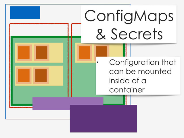 ConfigMaps
& Secrets
• Configuration that
can be mounted
inside of a
container
