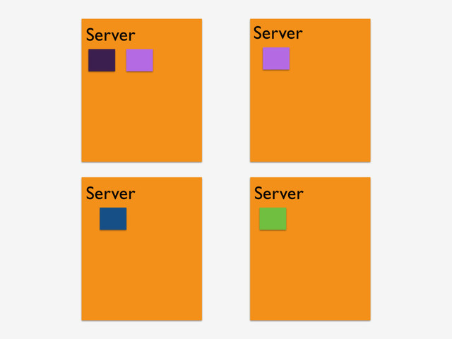Server
Server Server
Server
