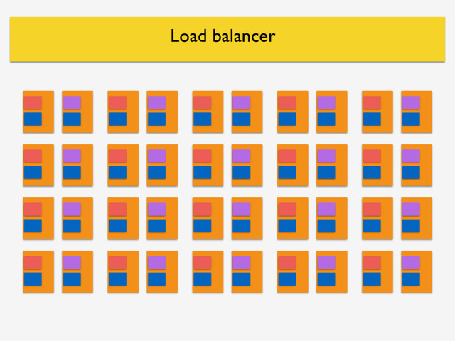 Load balancer
