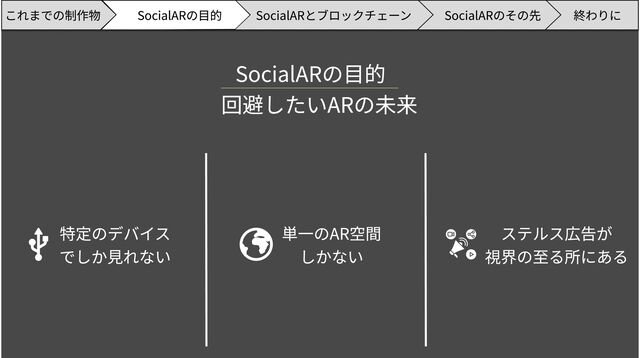 SocialARのその先 終わりに
SocialARの目的 SocialARとブロックチェーン
これまでの制作物
SocialARの目的
回避したいARの未来
特定のデバイス

でしか見れない
ステルス広告が

視界の至る所にある
単一のAR空間

しかない
