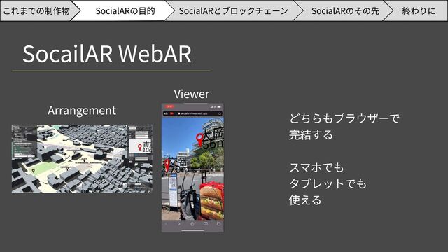 SocailAR WebAR
Arrangement
Viewer
どちらもブラウザーで

完結する


スマホでも

タブレットでも

使える
SocialARのその先 終わりに
SocialARの目的 SocialARとブロックチェーン
これまでの制作物
