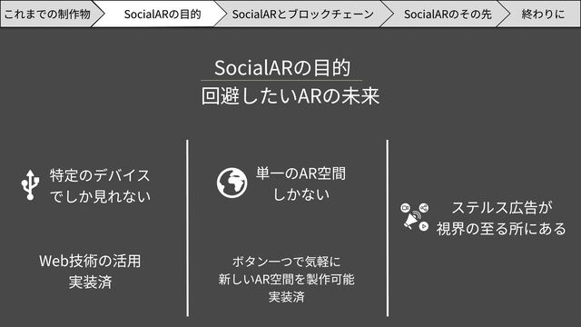 SocialARのその先 終わりに
SocialARの目的 SocialARとブロックチェーン
これまでの制作物
Web技術の活用

実装済
SocialARの目的
回避したいARの未来
特定のデバイス

でしか見れない ステルス広告が

視界の至る所にある
単一のAR空間

しかない
ボタン一つで気軽に

新しいAR空間を製作可能

実装済
