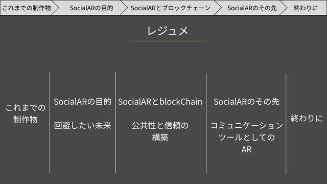 SocialARのその先 終わりに
SocialARの目的 SocialARとブロックチェーン
これまでの制作物
これまでの

制作物
SocialARの目的


回避したい未来
SocialARとblockChain


公共性と信頼の

構築
SocialARのその先


コミュニケーション

ツールとしての

AR
終わりに
レジュメ
