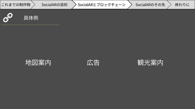 具体例
SocialARのその先 終わりに
SocialARの目的 SocialARとブロックチェーン
これまでの制作物
地図案内 広告 観光案内
