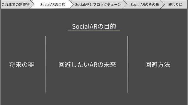 SocialARの目的
回避したいARの未来 回避方法
将来の夢
SocialARのその先 終わりに
SocialARの目的 SocialARとブロックチェーン
これまでの制作物
